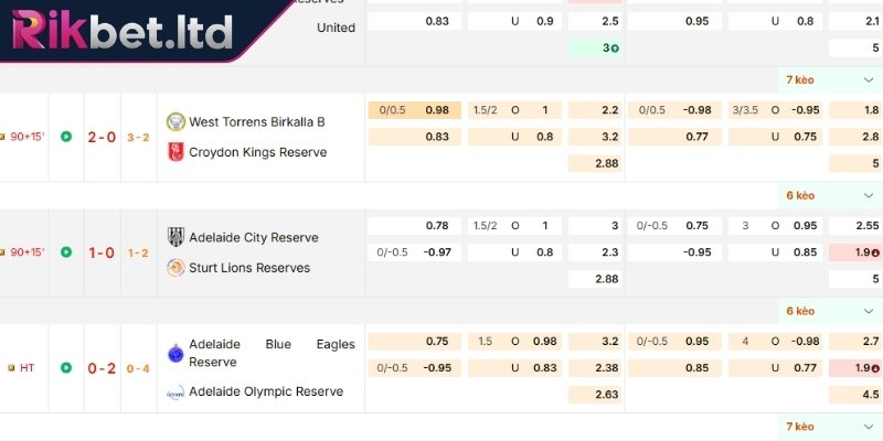 Tỷ Lệ Kèo Malaysia Rikbet - Bí Quyết Đầu Tư Bóng Đá 2026 3 Mọi bí quyết soi bảng cược Malaysia từ các cao thủ